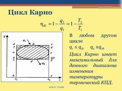 4 циклы карно