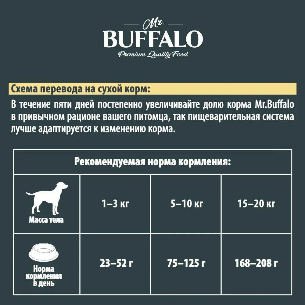 Buffalo корм для собак ягненок. Mr buffalo корм. буффало корм для собак. буффало для собак. буффало корм для собак мелких пород.