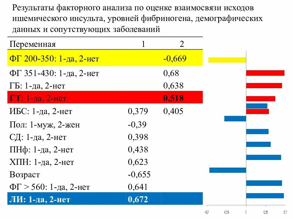 Фибриноген повышен у женщин после 60 причины. Исследование уровня фибриногена в крови по Клауссу. Концентрация фибриногена в крови норма. Концентрация фибриногена норма. Фибриноген по Клауссу повышен.