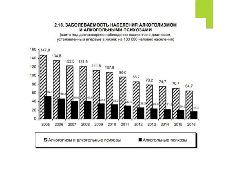 Динамика численности населения московской области. Заболеваемость населения алкоголизмом и алкогольными психозами. Заболеваемость населения озиз. Количество жителей Московской области в 2012 году.