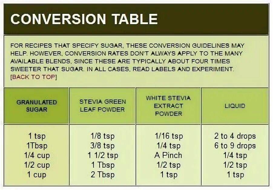 Imx to set sugar. Resistant starch table перевести. conversion table. conversion sugar mmol mgl. convert table to text with pretty borders.
