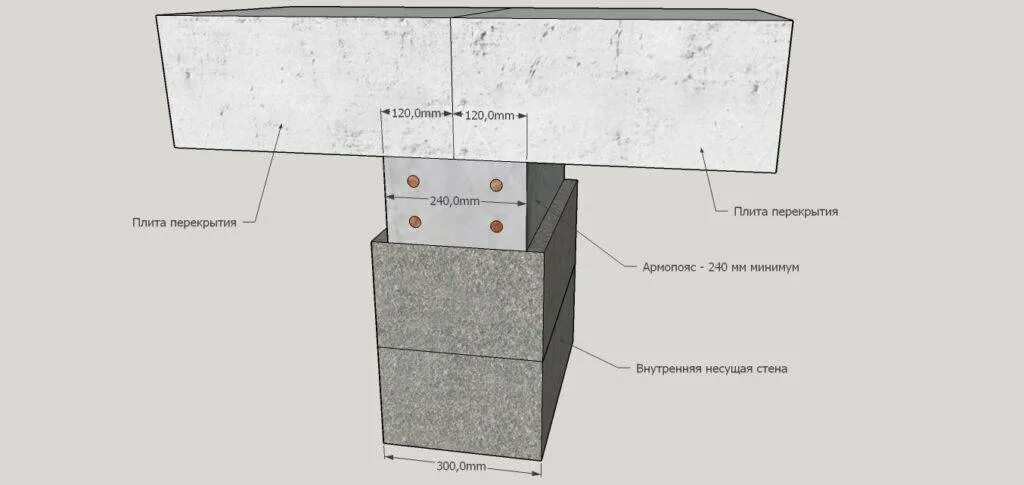 Армопояс и монолитное перекрытие. Плита перекрытия из газобетона толщиной 300. Армирование армопояса 100 мм. Армирование армопояса чертеж. Армопояс под мауэрлат блок на 300.