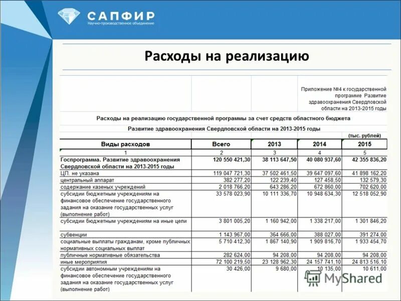 Структура затрат на реализацию муниципального проекта. Исполнение бюджета хмао. Исполнение бюджета хмао название. Затраты на внедрение. Муниципальные программы таблица.