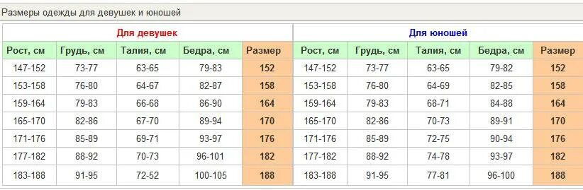 Сколько должно быть сантиметров в 12
