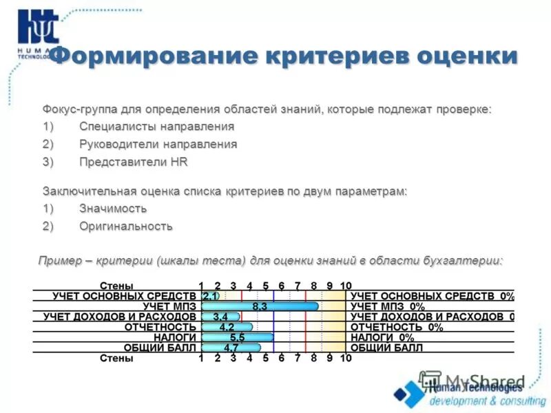 Тесты на грамотность и эрудицию. Проверка общих знаний тест. Тесты на знания в разных областях. Проверь свои знания. Тесты на эрудицию.