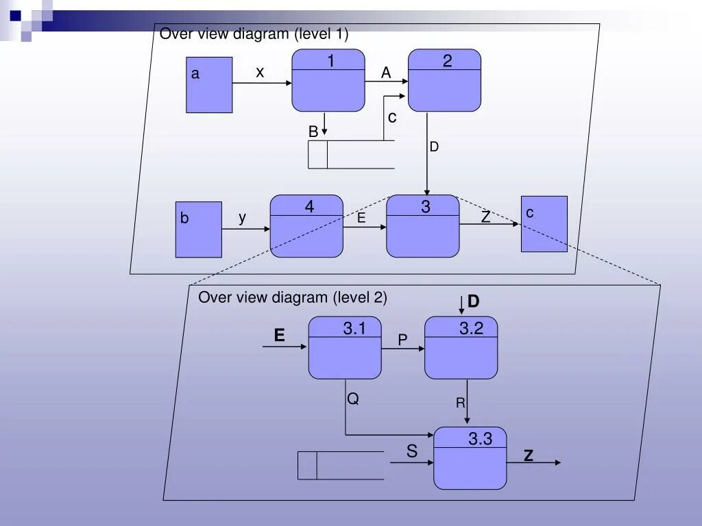 Over view. DMN диаграмма это. Diagram view.