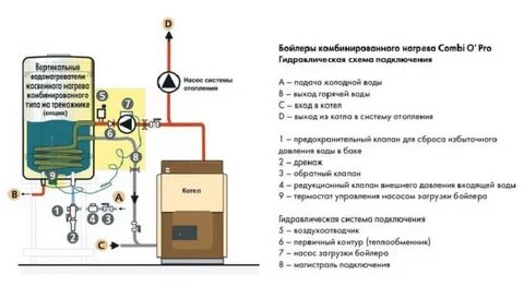 Как подключить газовый бойлер схема