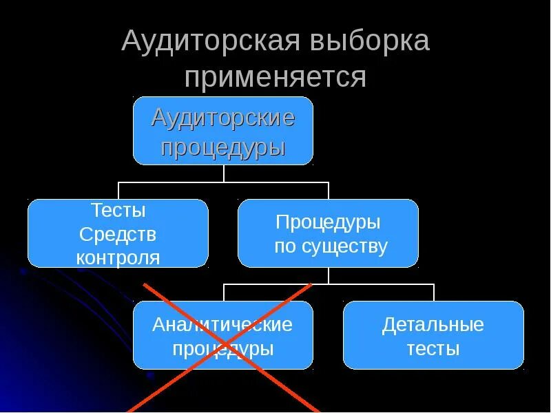 Выборочный конспект