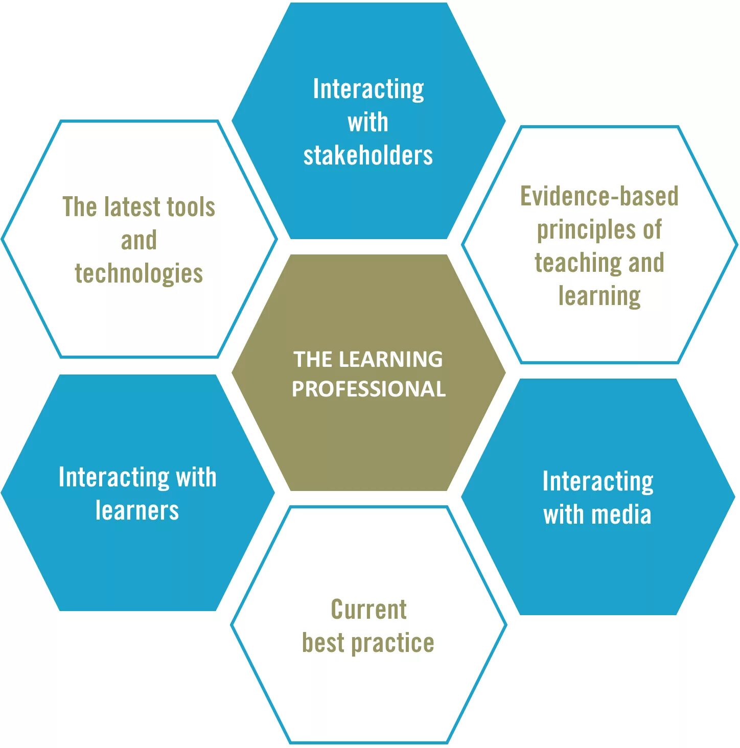 Based on the principles. Principles. principles of teaching english. principle based teaching. teaching by principles douglas brown.