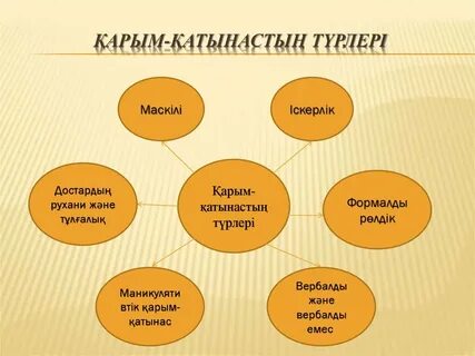 Орыс Аня сорады мүшесі онлайн видео