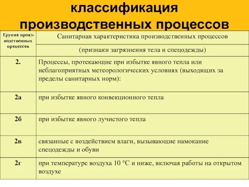 Классификация производственных процессов в экономике. Группы производственных технологий. Классификация производственных процессов таблица. Схема организации производственного процесса. Классификация производственных практик.