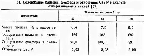 Кальций креатининовое соотношение