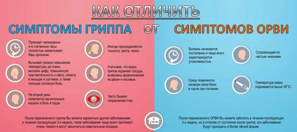 Через сколько проявляется вирусная инфекция. Острая респираторная вирусная инфекция симптомы. симптомы гриппа памятка. профилактика при гриппе. грипп симптомы и профилактика.