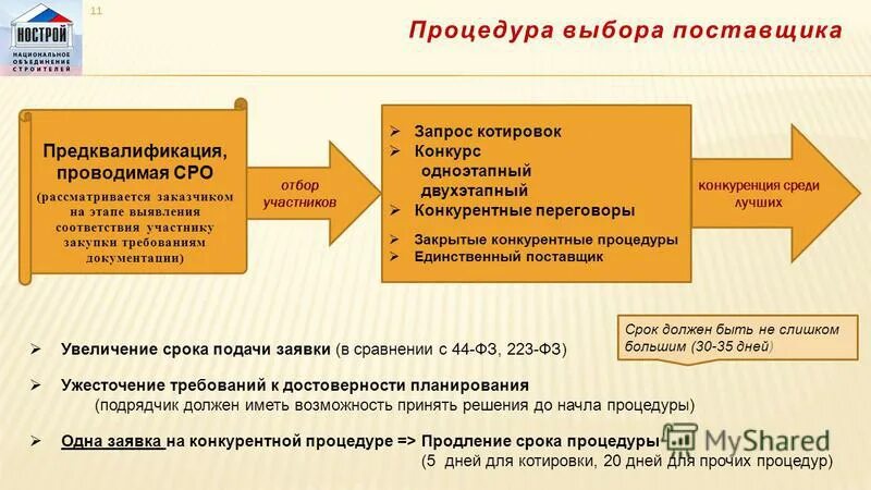 выбор поставщиков на какой стадии проекта