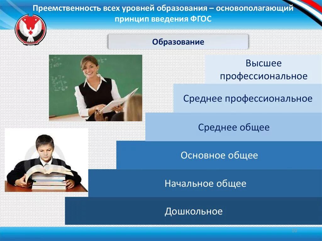 Первый класс какой уровень образования. Преемственность уровней образования. Преемственность в образовании. Структура преемственности уровней образования. Уровни образования по ФГОС.