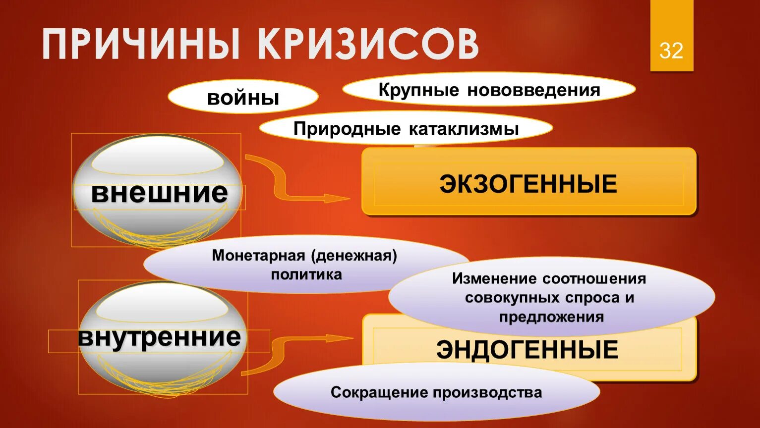 Кризис производства причины. Экзогенные причины кризиса. Внутренние причины кризиса. Внешние и внутренние причины кризиса. Внешние национальные причины кризисов.