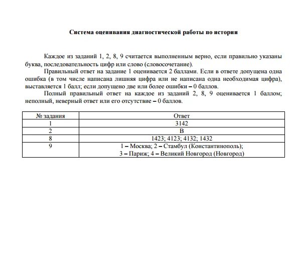 Критерии оценивания впр по истории 7. Система оценивания ВПР по истории 6 класс. ВПР по истории 6 класс с ответами. Оценивание ВПР по истории 11 класс. Критерии оценивания ВПР по истории 6 класс.