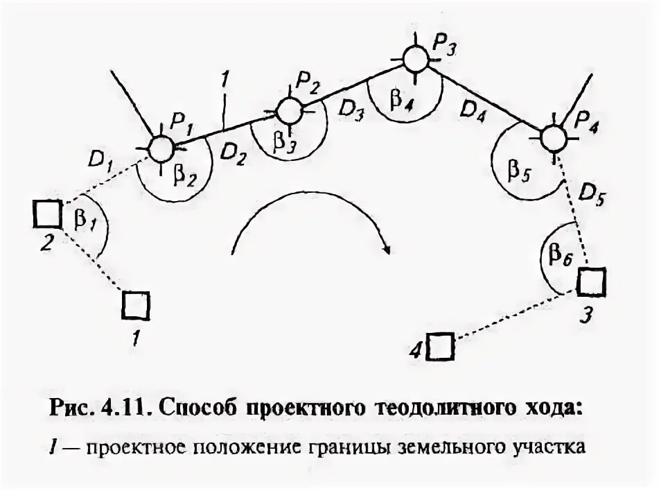 3.2.7 Обработка диагонального хода.