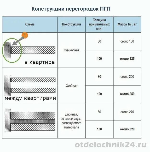 Пгп 1м2