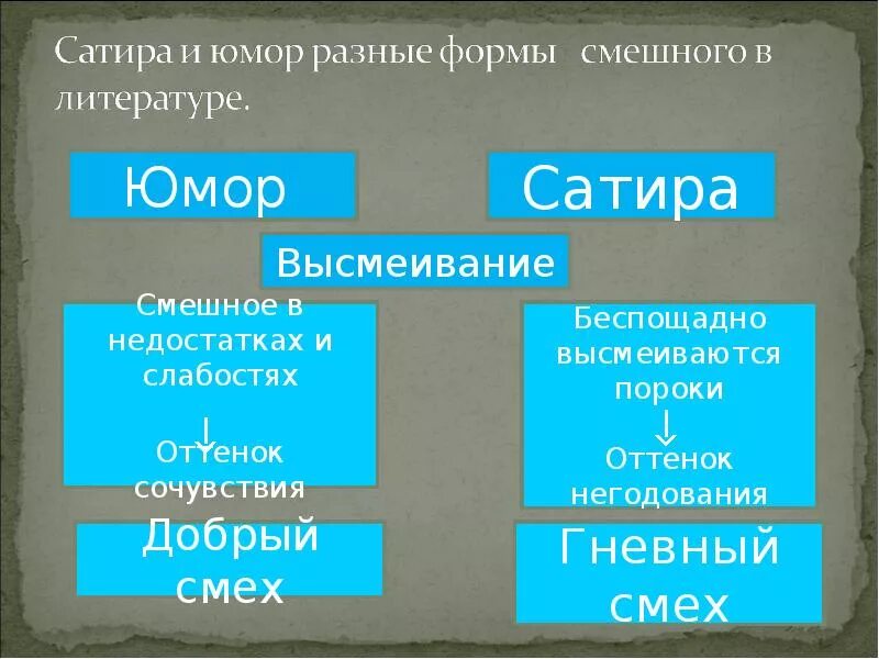 Юмор и сатира разница. Юмор и сатира сходства и различия. Различие сатиры и юмора. Различие между юмором и сатирой. Черты сатирического произведения