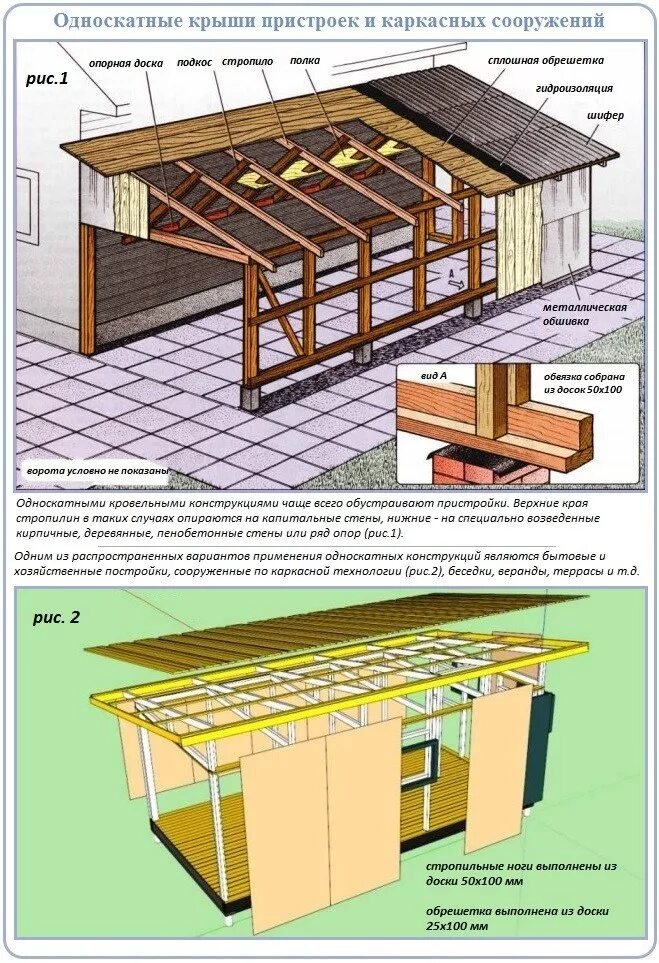 Стропила для односкатной крыши. Схема кровли односкатной на пристройку. Укладка стропил односкатной крыши пристройки. Крыша пристройки стропила односкатной крыши. Каркас с односкатной крышей чертежи.