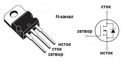 Сток исток