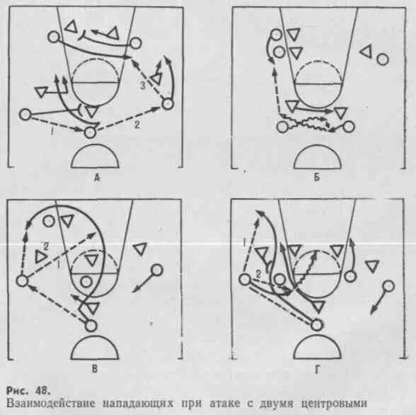Взаимодействия игроков в нападении. Позиционное нападение в баскетболе схемы. Система нападения через центрового в баскетболе. Позиционная тактика нападения в баскетболе. Позиционное нападение схема.