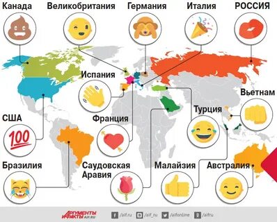 События в разных странах разных годов