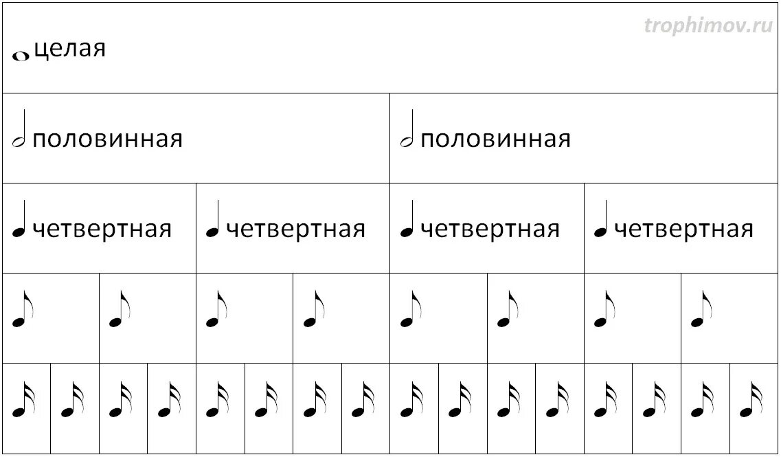 Сольфеджио длительности нот для детей. Длительности в музыке. Сольфеджио длительности нот. Длительности нот. Сольфеджио 1 класс длительность нот.