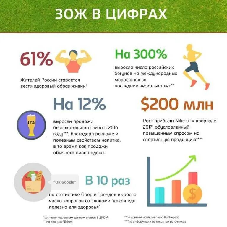 Здоровый образ жизни в россии