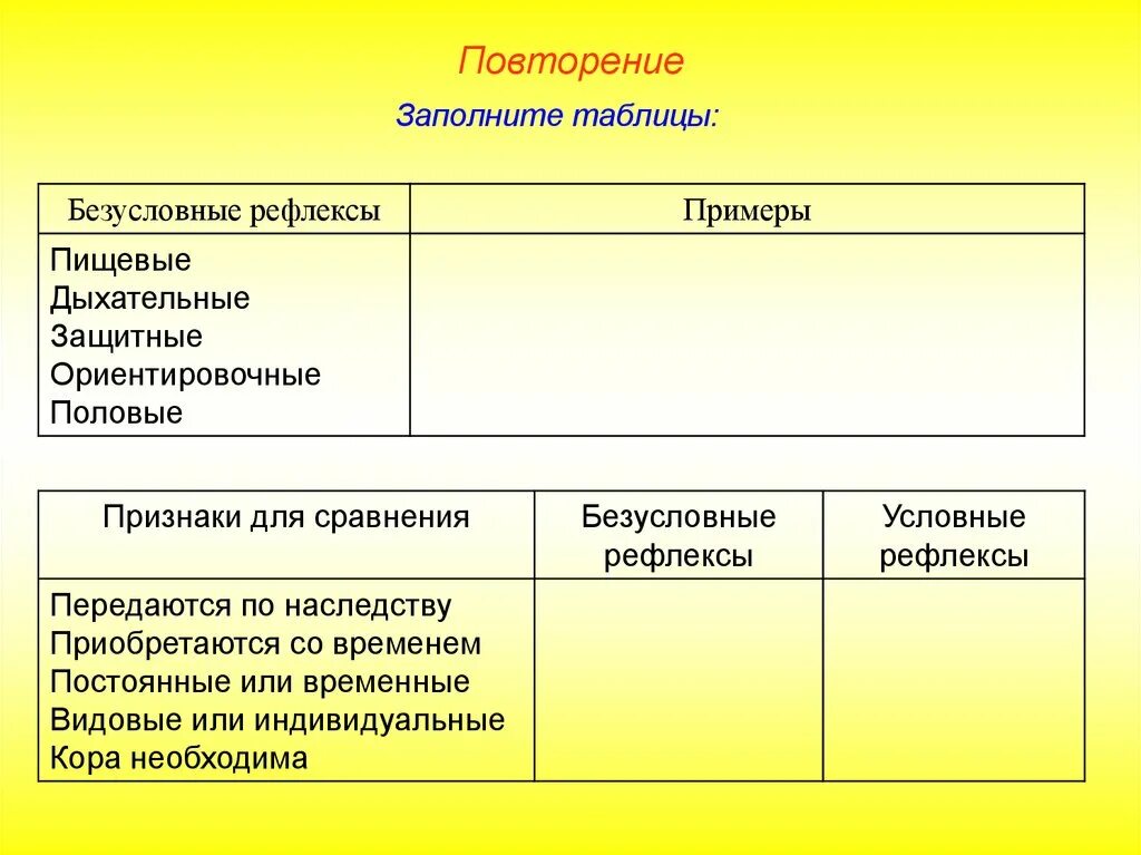 2 примера безусловного рефлекса. Безусловные рефлексы таблица пищевые. Дыхательные безусловные рефлексы примеры. Пищевые безусловные рефлексы примеры. Условные и безусловные рефлексы примеры.