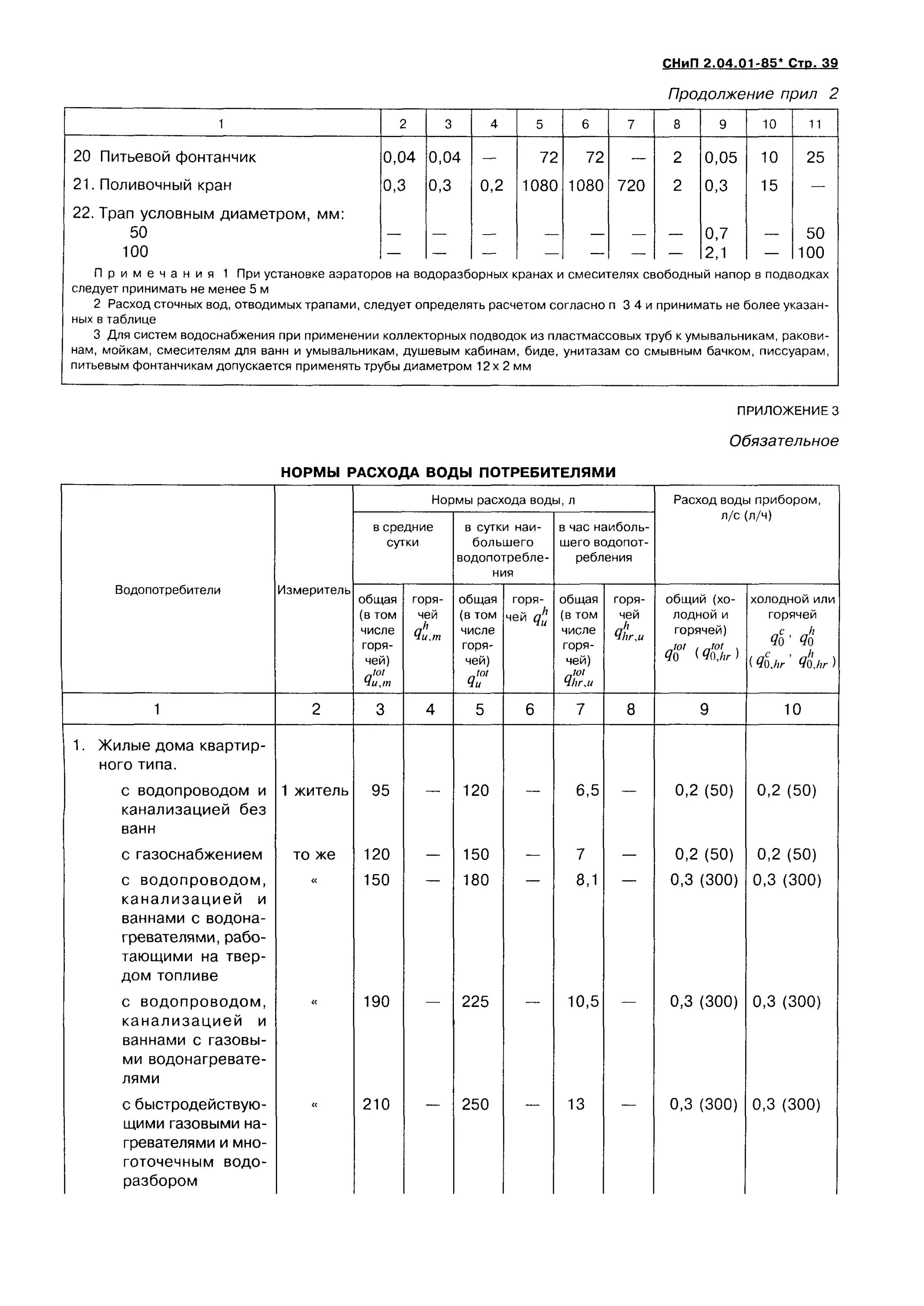 4 СНИП 2.04.01-85*. СНИП 2.04.01-85 приложение 4. СНИП 2 04 01 85 приложение 4 таблица 2. СНИП 2.04.03-85 табл.1 санитарно-защитная зона для КНС.