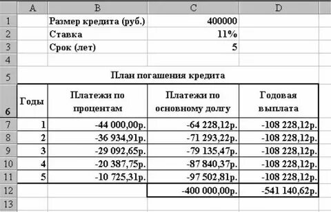 6 на весь срок кредита