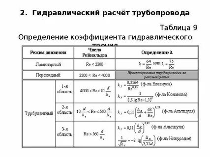 Коэффициент гидравлического сопротивления трубопровода