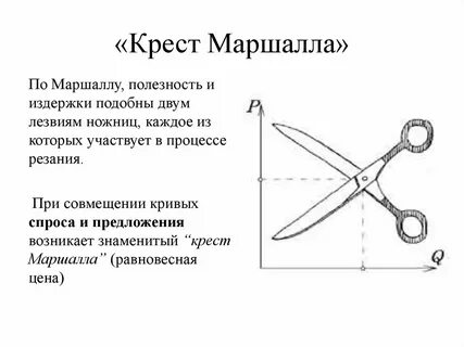 Ножницы маршалла