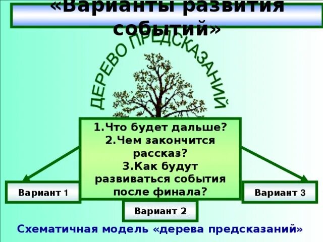 Сюжет это в литературе. Худшее развитие событий. Худшее развитие событий. Сценарное планирование. Сценарное планирование в стратегическом менеджменте.