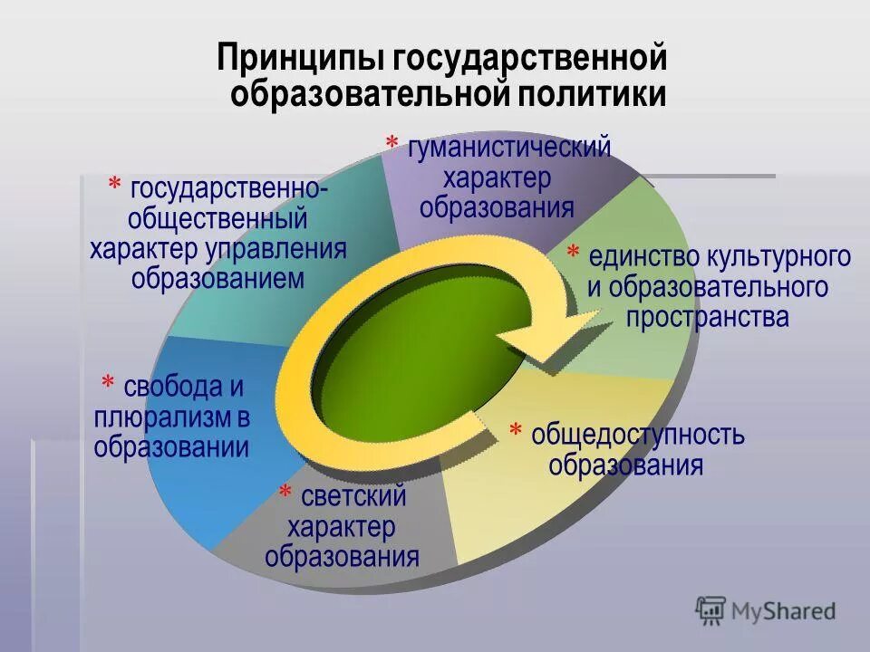 Таблица принцип государственной политики