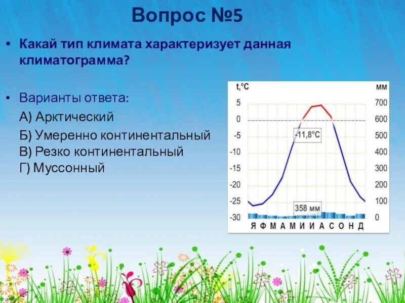 Климатограммы России. Климатограммы климатов России. Муссонный климатограмма. Умеренный Тип климата климатограмма.