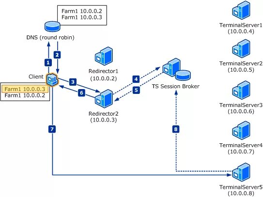 Distributed cache. E-task. Getdata recover my files professional. Snapshot на клавиатуре. Session load.
