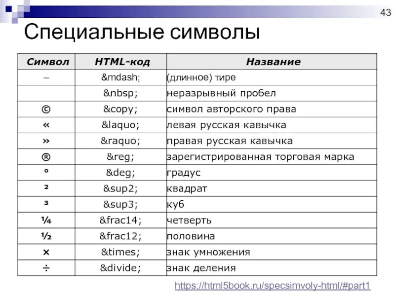Слова с мягким знаком. Как изменить слово. Замена символа паскаль. Форматирование символов в текстовом редакторе. Изменить слова символами.