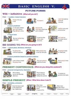 Test present continuous be going to