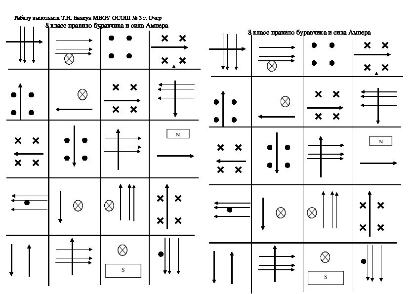 Задачи на силу Ампера и Лоренца. Задания на силу Ампера и Лоренца 8 класс. Задания на правило буравчика и правой руки левой руки. Задания на правило буравчика, правило левой и правой руки. Самостоятельная по правилу правой