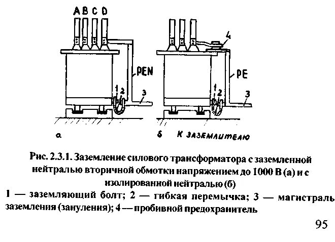 Птэ трансформаторы. Схема заземления трансформатора. Схема заземления нейтрали силового трансформатора. Схема заземления трансформатора 10/0.4 кв. Схема заземления силовых трансформаторов.