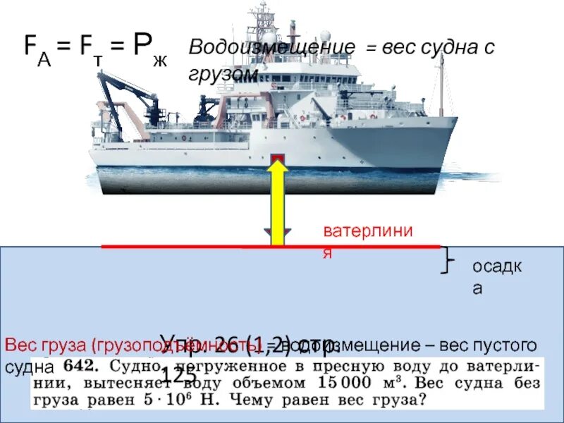 Осадка судна в грузу. Масса корабля. Вес грузового судна. Ватерлиния и осадка судна. • Водоизмещение корабля (судна)..