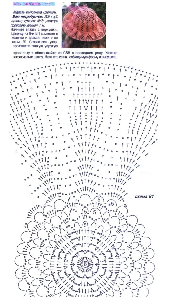 Шляпа крючком схема бесплатно Imagen relacionada Crochet patterns, Crochet summer hats, Crochet hats