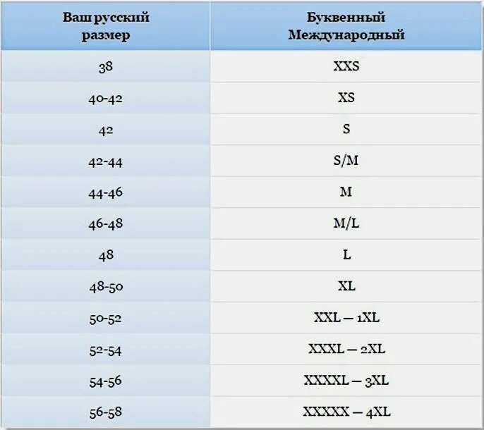 Размеры одежды. Размеры одежды в буквах. Российские Размеры в буквах. Соответствия размеров одежды с буквами.