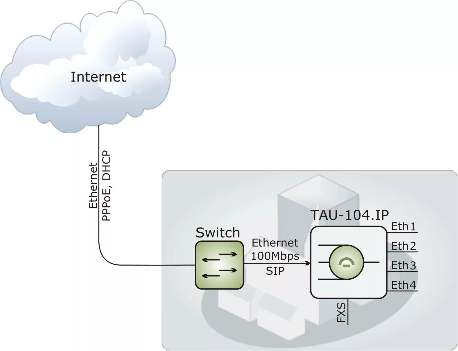 Tau ip шлюз. Рисунки для IP. Абонентский шлюз. IP tau-4/8 плата схема. 96 Канальный кабель для абонентского шлюза MSAN.