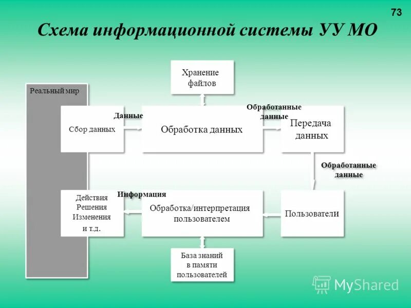 Подсистемы системного блока. Клапан спринклерный воздушный ду150 dpv-1. Контрольно пусковой узел управления спринт 150. Узел управления спринклерный водозаполненный шалтан. Спринклерный узел пожаротушения.