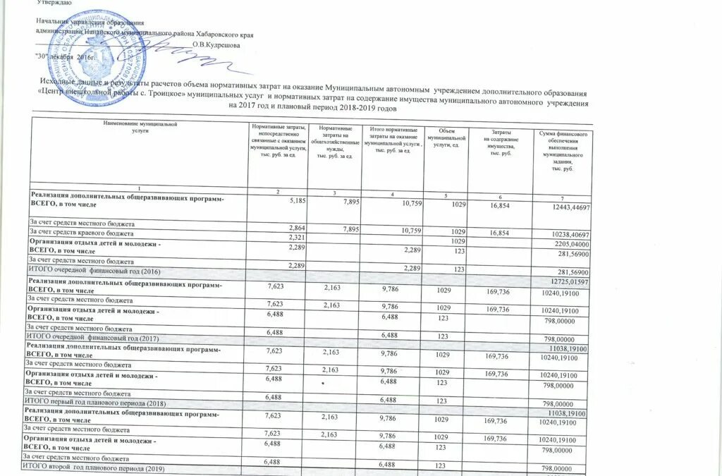 затраты на выполнение муниципального задания