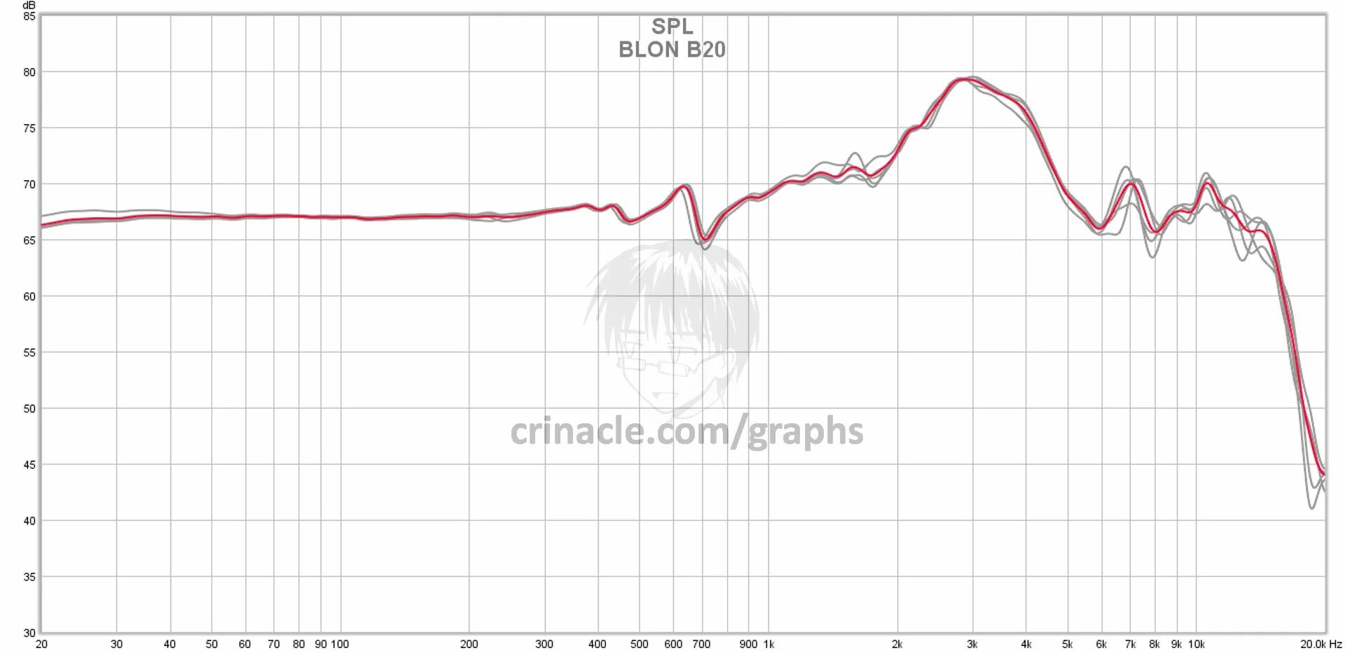 Blon bl-03. Ibasso sr2. Blon b7s. Blon b60. Пинг винг.